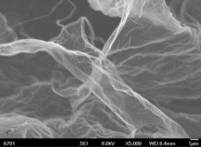 Method for purifying oxidized graphene