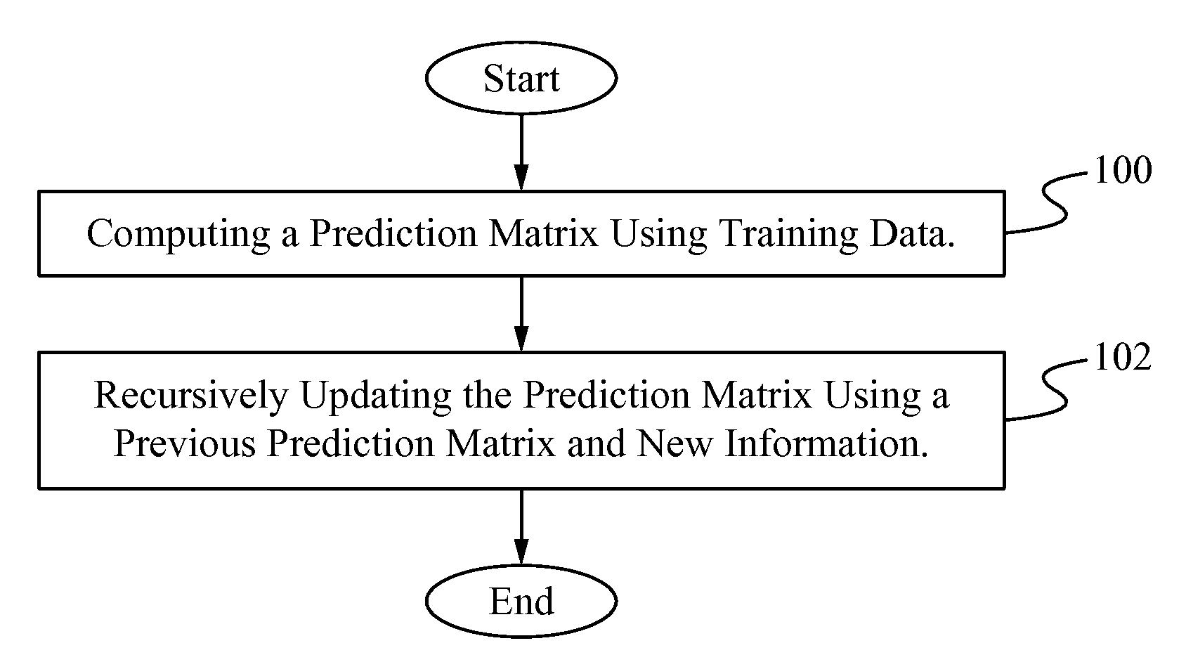 Recursive adaptive intra smoothing for video coding