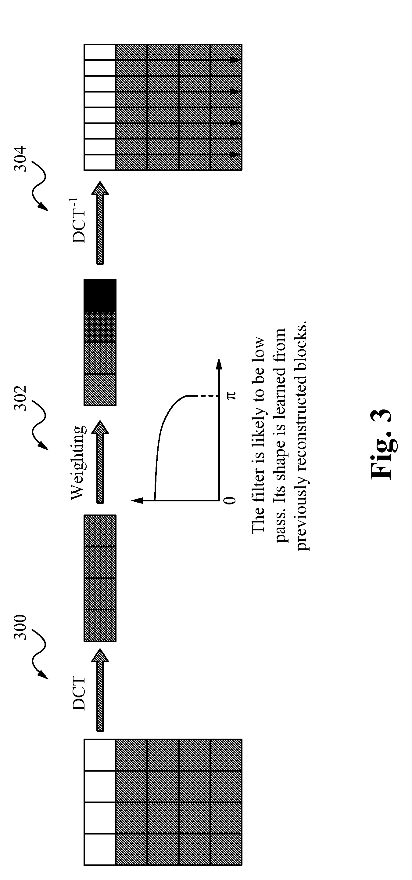 Recursive adaptive intra smoothing for video coding