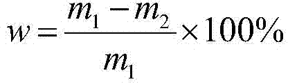 A kind of surfactant and its preparation method and application