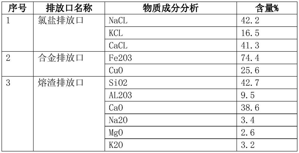 Waste incineration fly ash recycling method and system