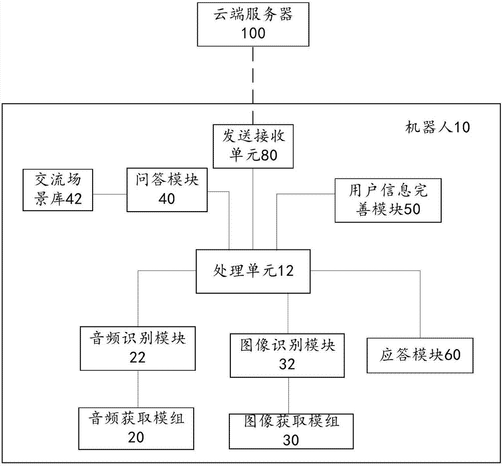 Robot interaction method and interactive robot