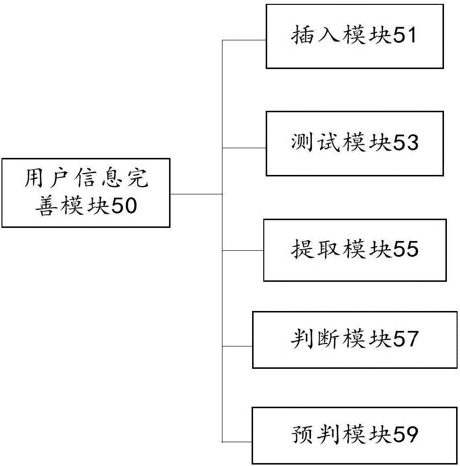 Robot interaction method and interactive robot