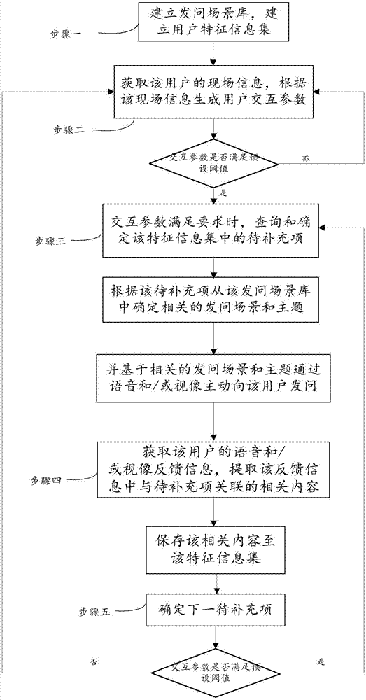 Robot interaction method and interactive robot