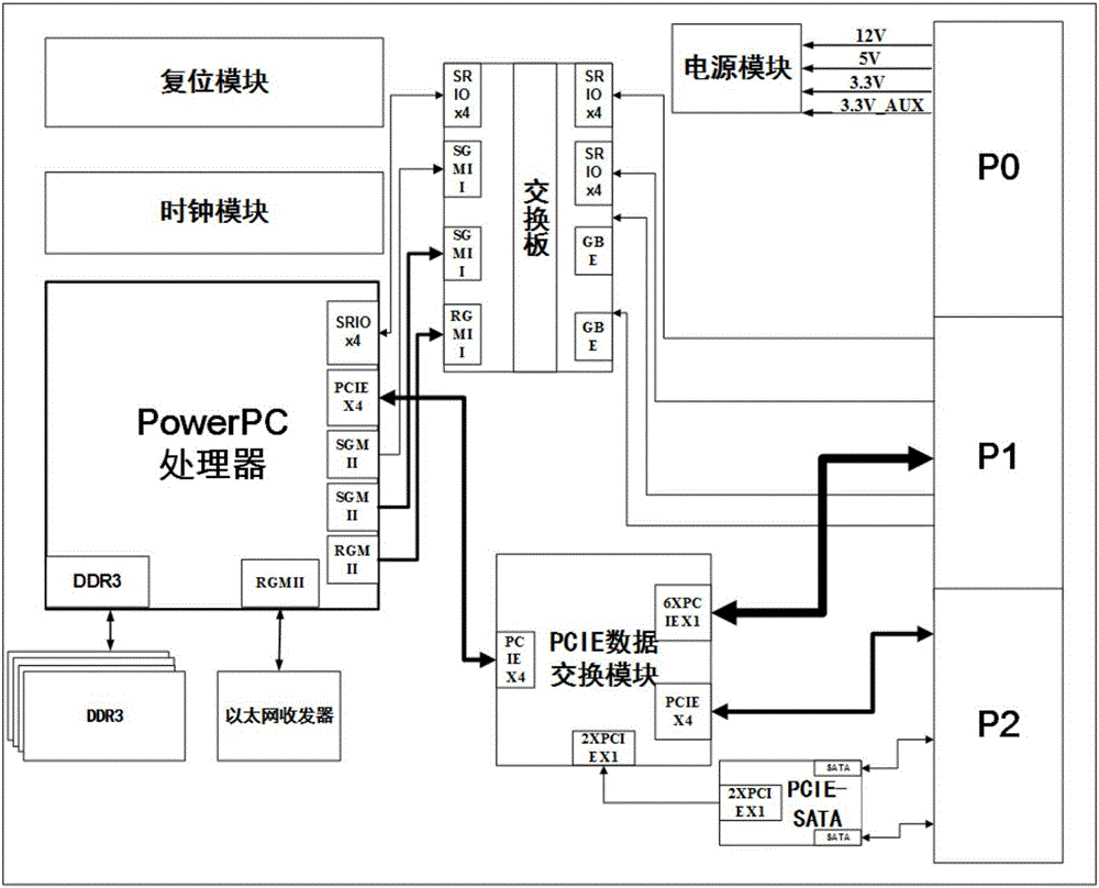 Integrated reconfigurable summarized information processing loading system