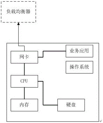 System and method for automatically expanding virtual machine cluster under cloud computing