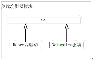 System and method for automatically expanding virtual machine cluster under cloud computing