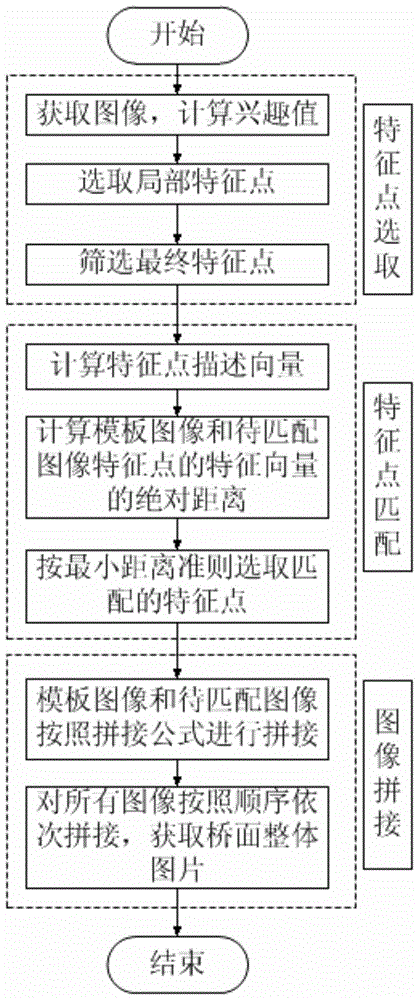 A detection method for dynamic load distribution of vehicles on long-span bridges