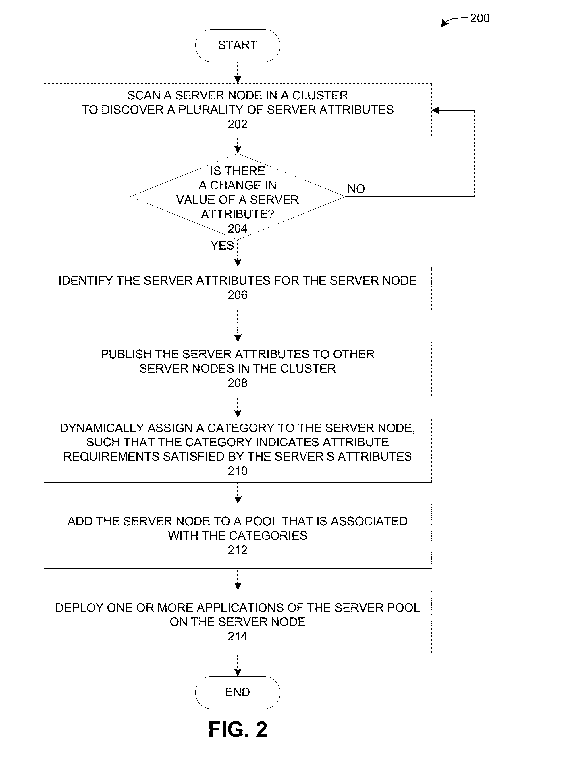 Assigning server categories to server nodes in a heterogeneous cluster