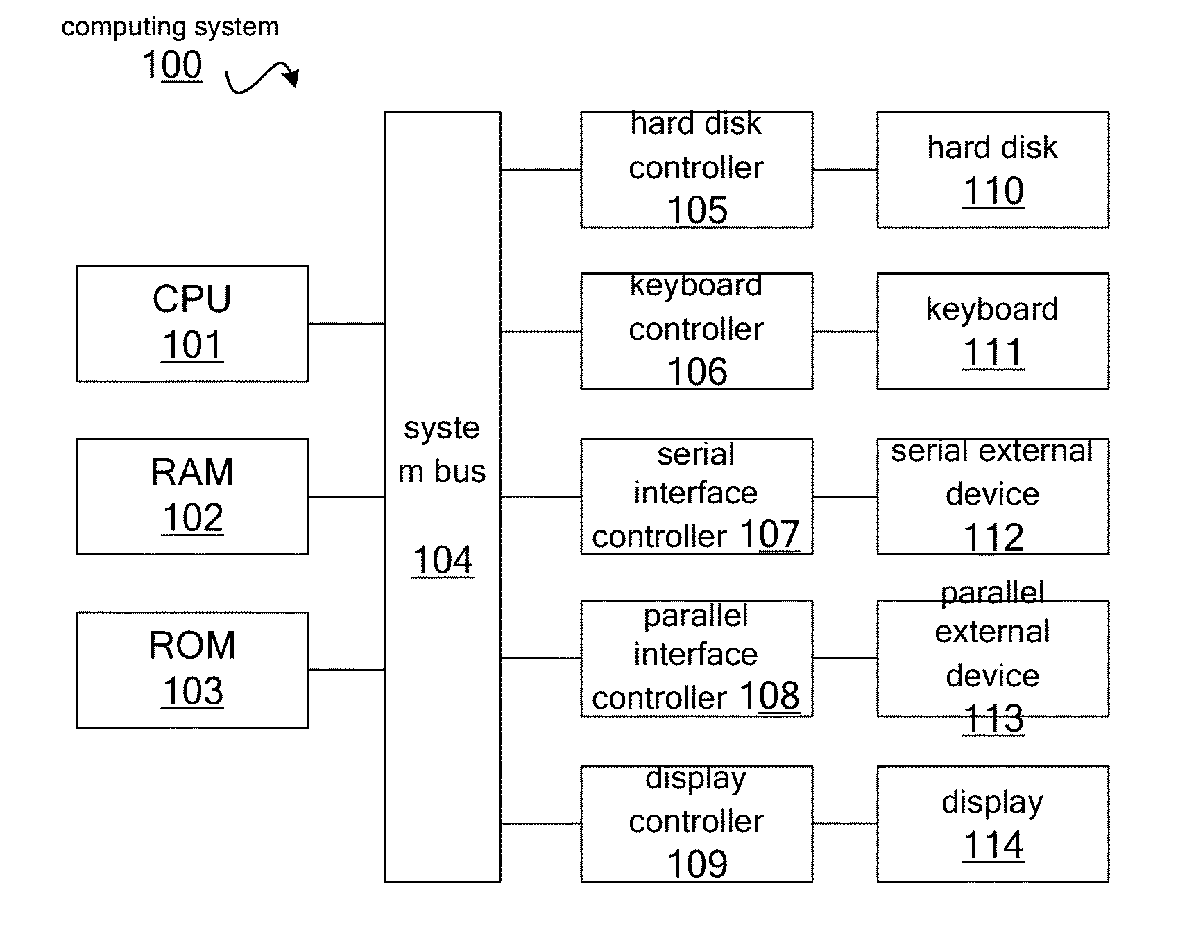 Switch monitoring and railway line management