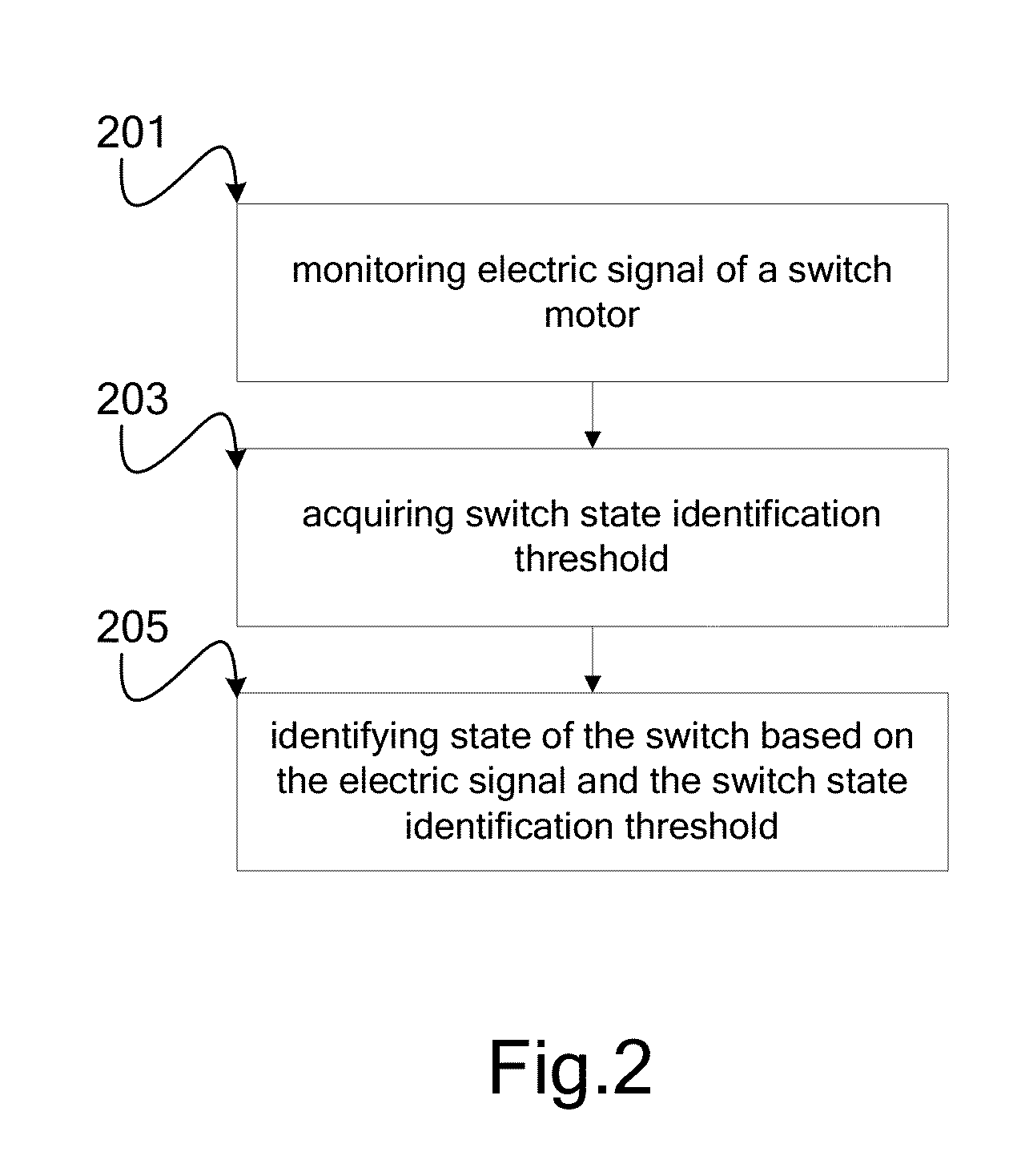 Switch monitoring and railway line management