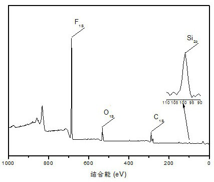 Gemini fluorine-containing surfactant as well as preparation method and application thereof