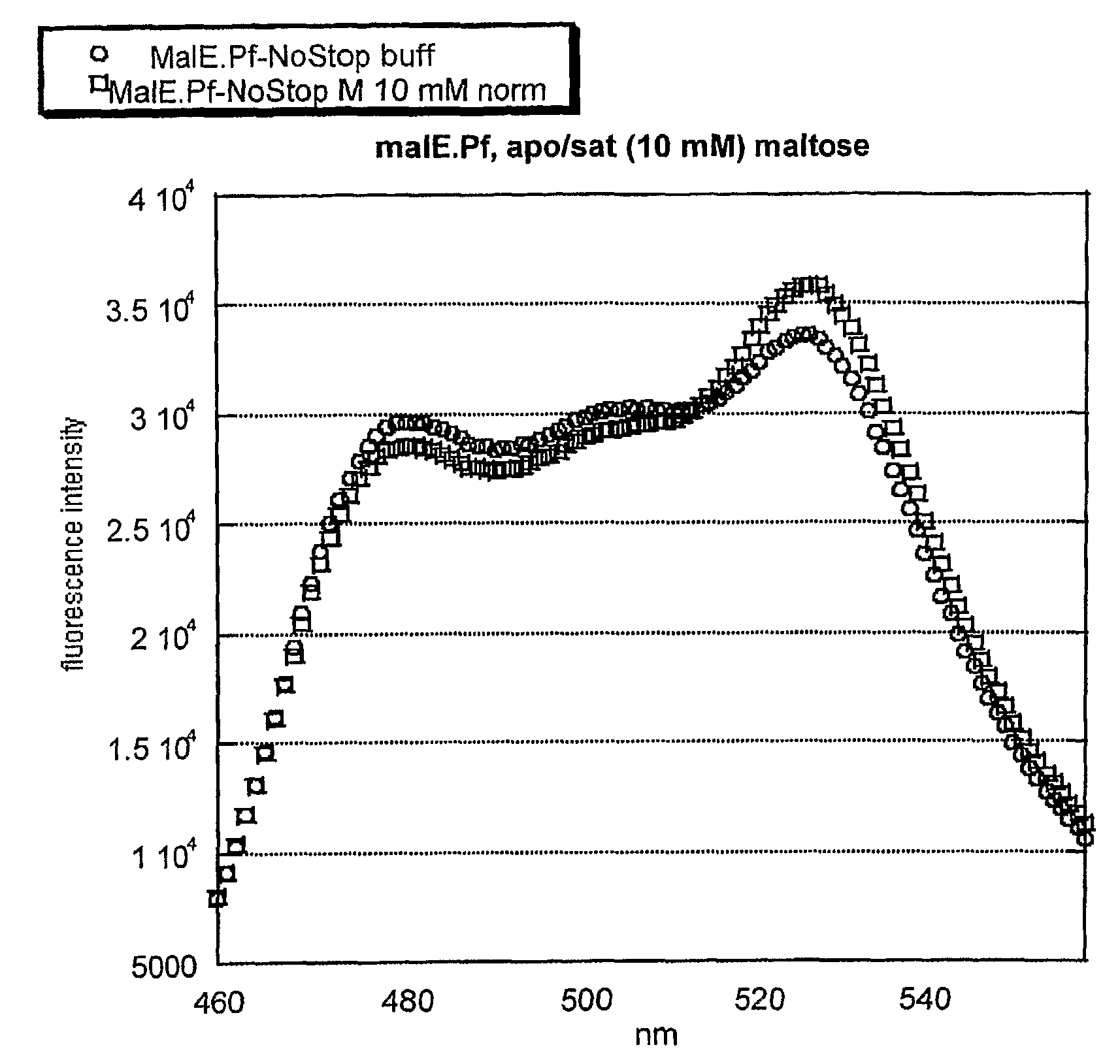 Environmentally Stable Sensors and Methods of Using the Same