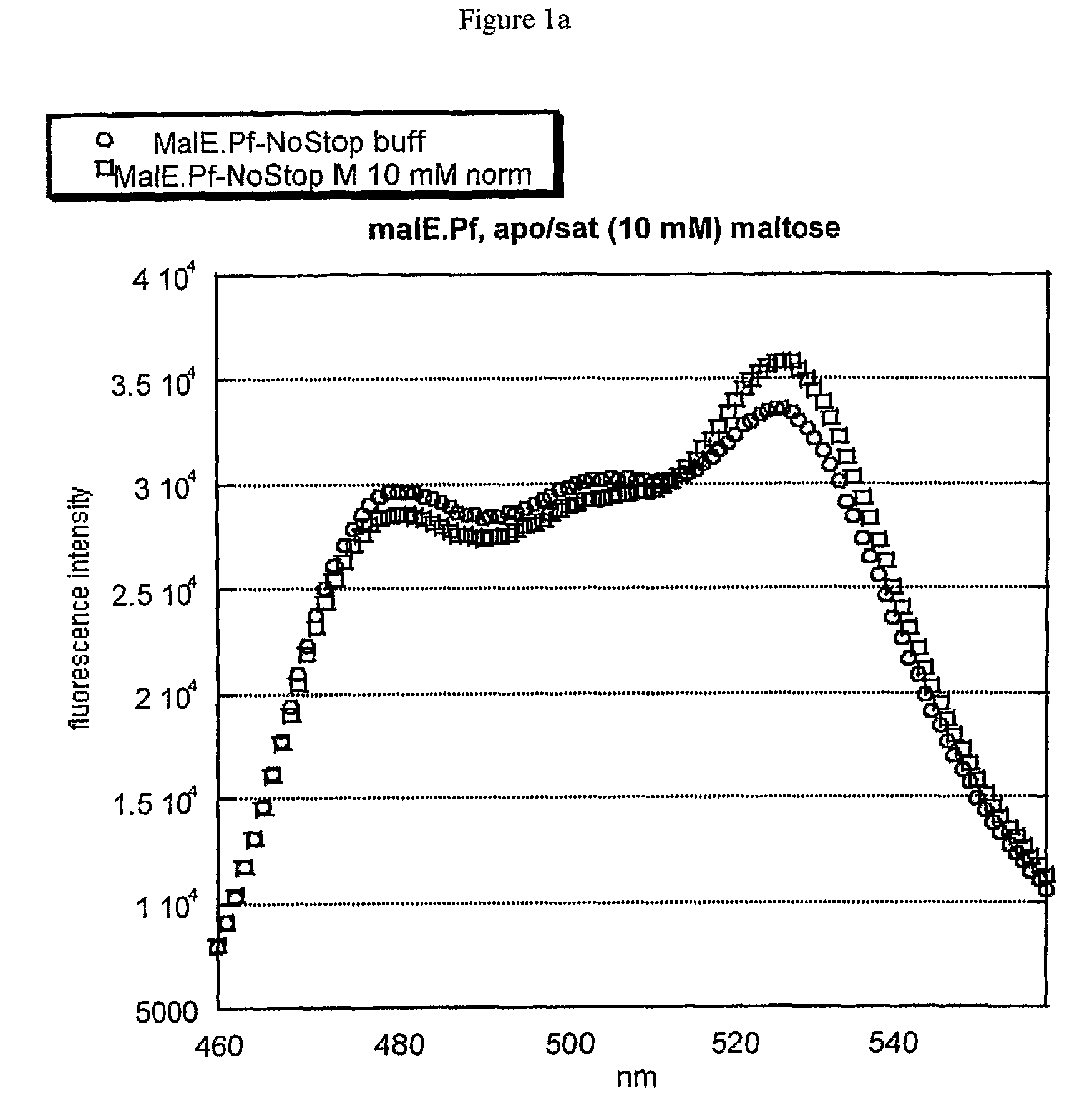 Environmentally Stable Sensors and Methods of Using the Same