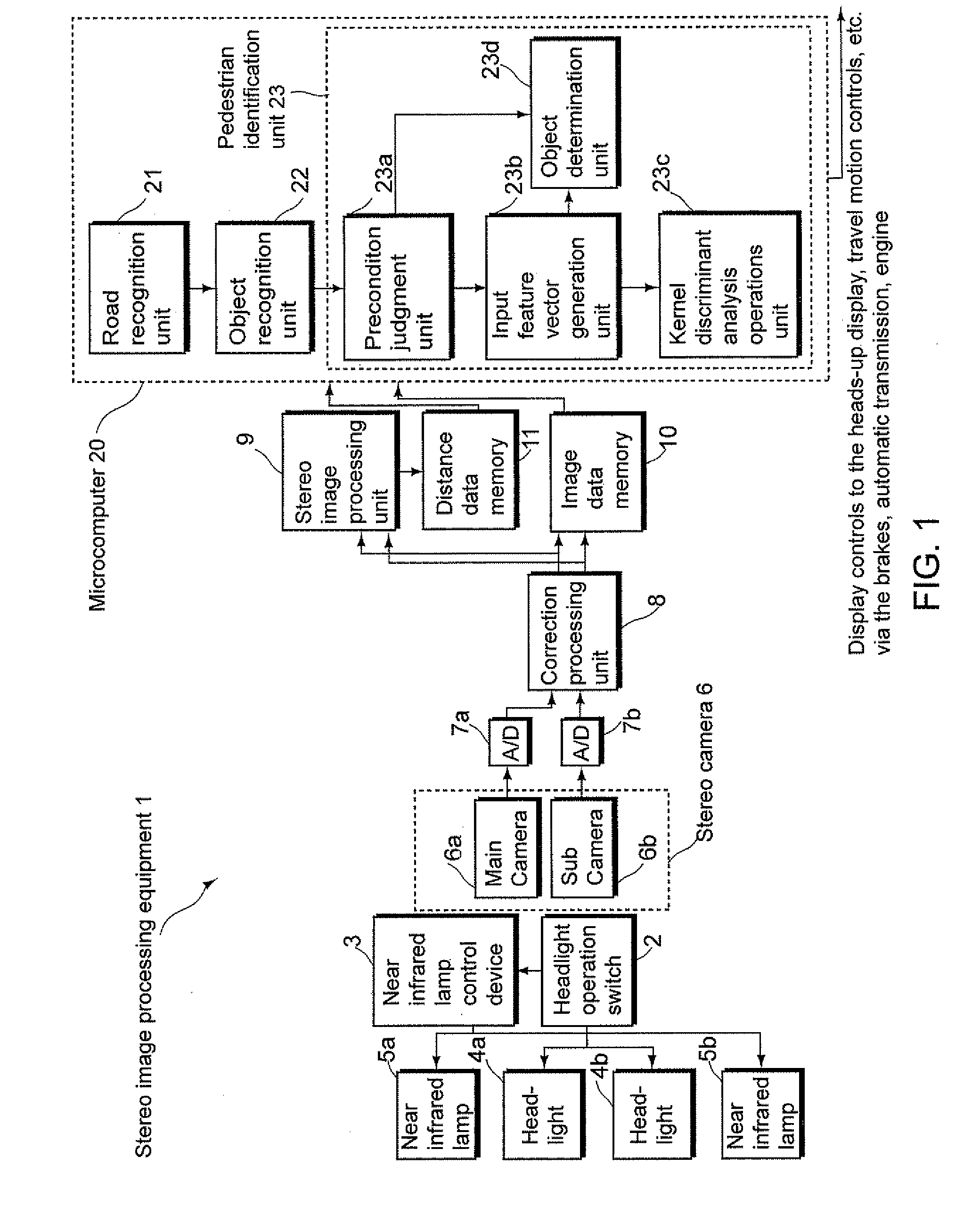 Image processing equipment