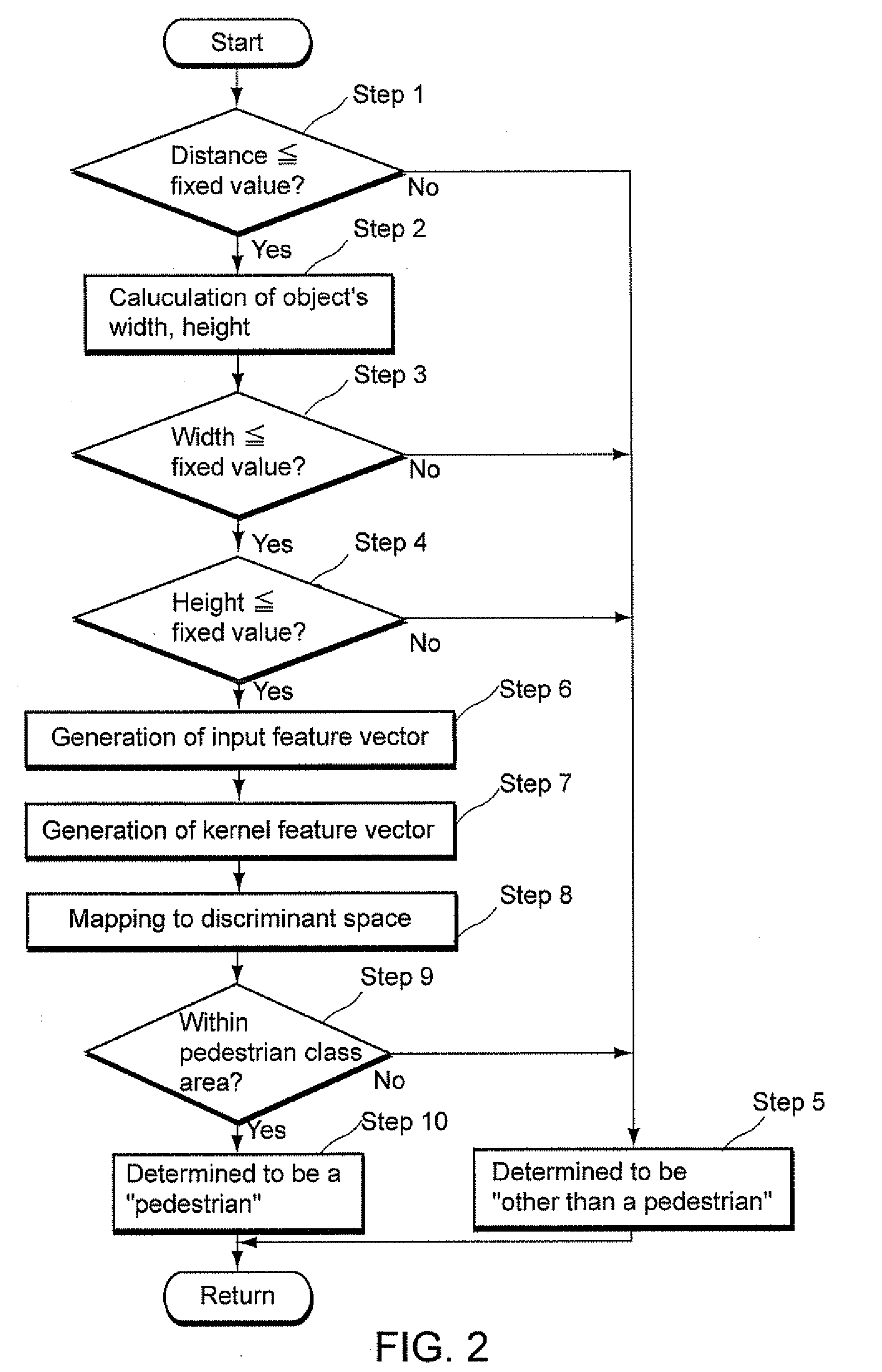 Image processing equipment