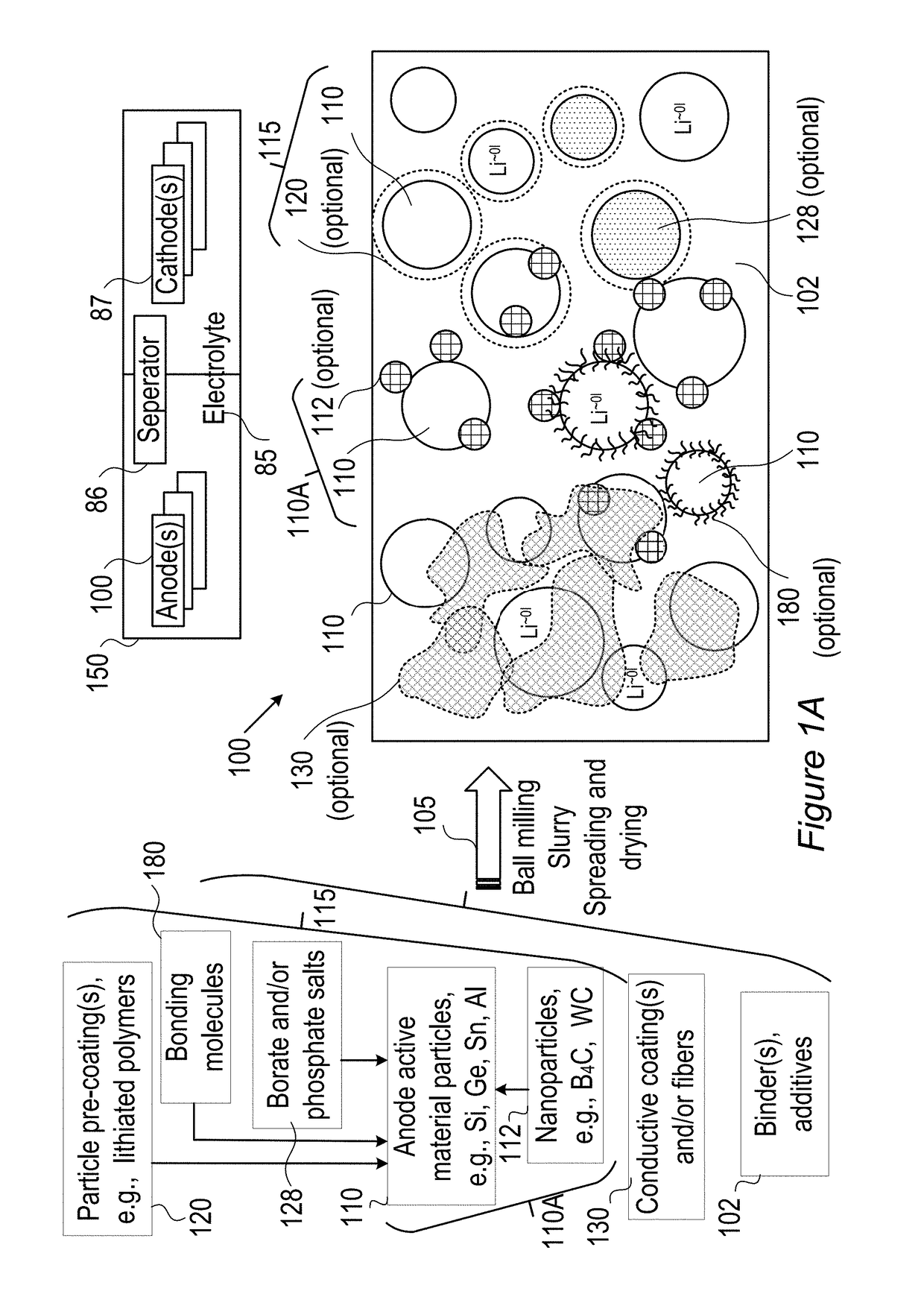 Aluminum anode active material