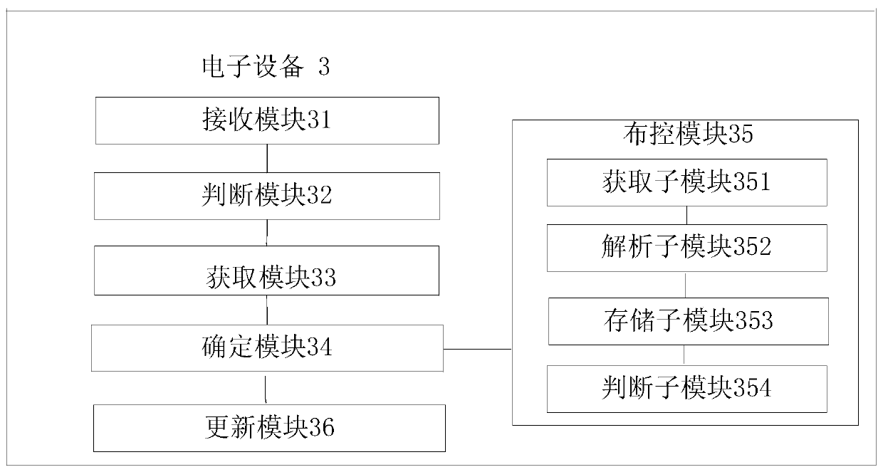 A method and system for dispatching and controlling based on wifi