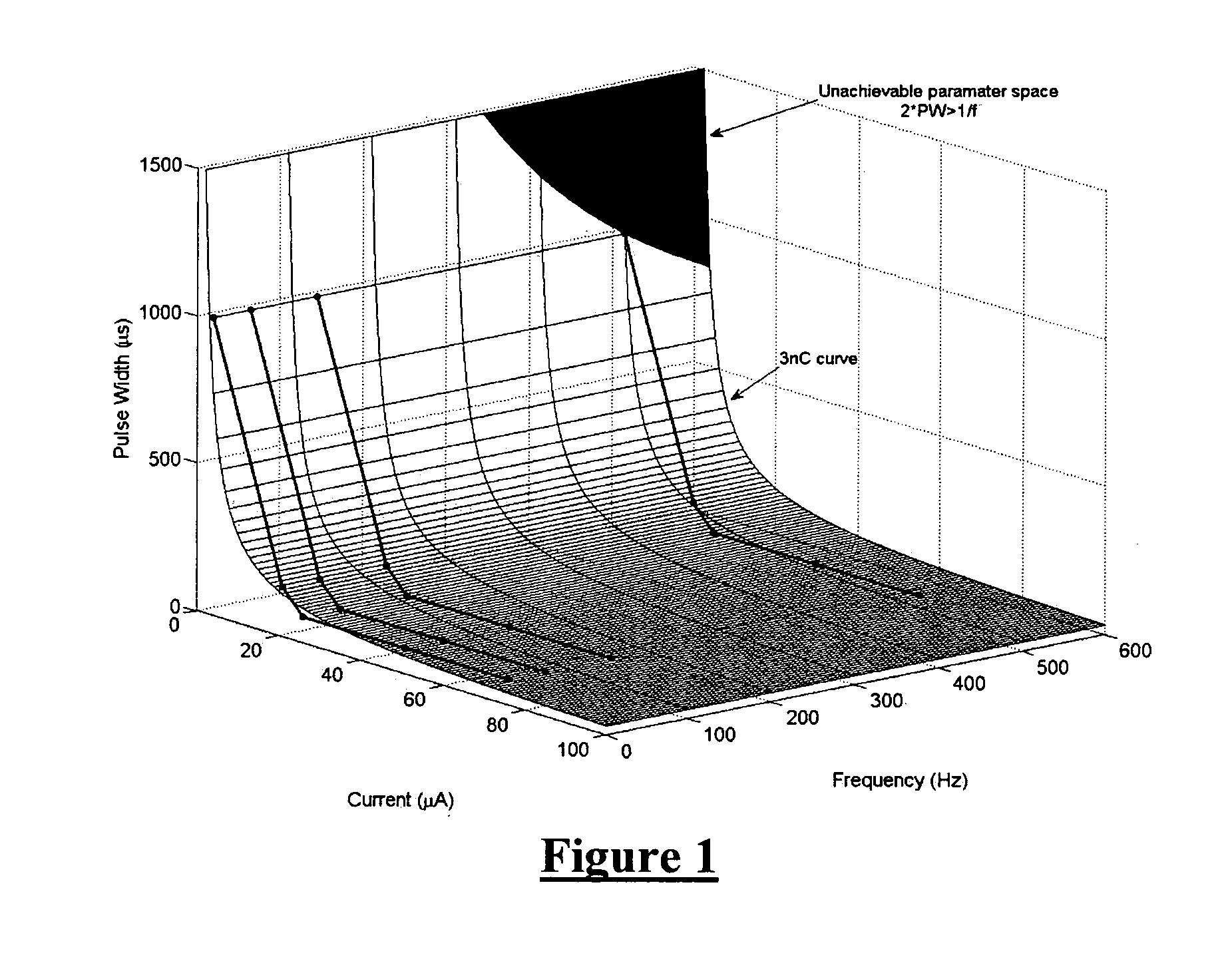 Method of counteracting seizures