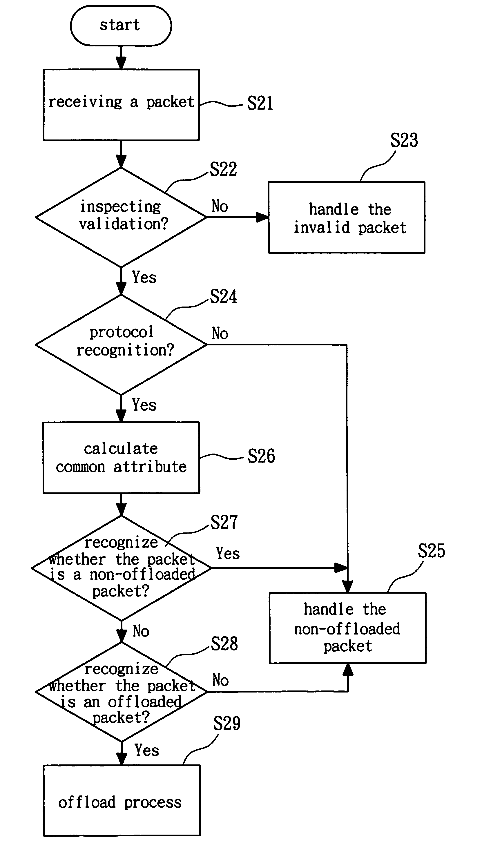 System and method for recognizing offloaded packets