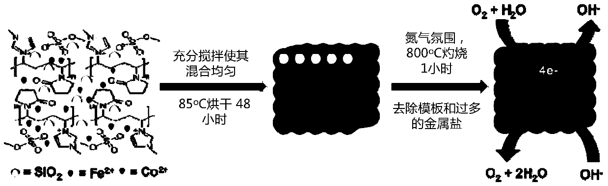 Cobaltous sulfide/ nitrogen-doped mesoporous carbon material, preparation method and application thereof