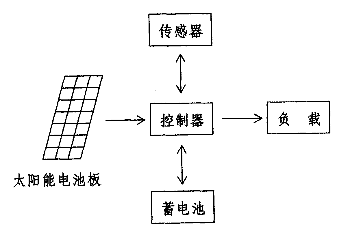 Sedan energy storage rapid cooler