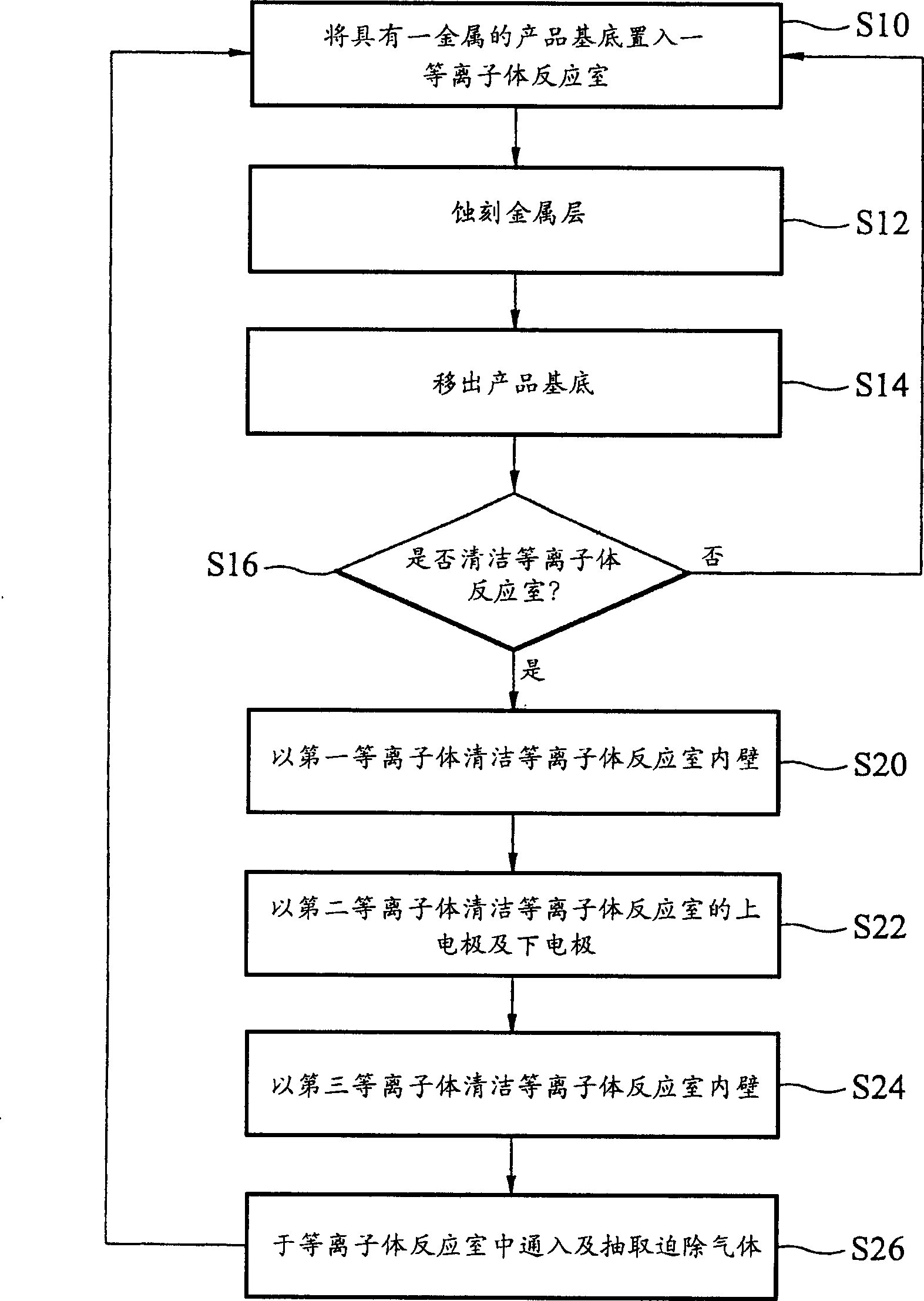 Dry cleaning method for plasma reaction chamber