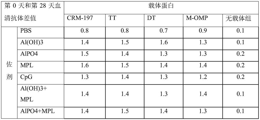 Polypeptide for preventing novel coronavirus pneumonia COVID-19, immunogenic conjugate and application thereof