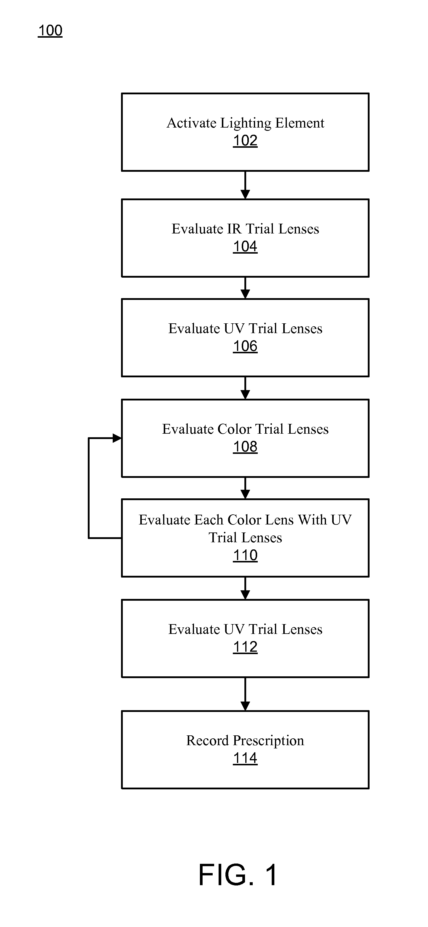 Neurochromatic prescription determination