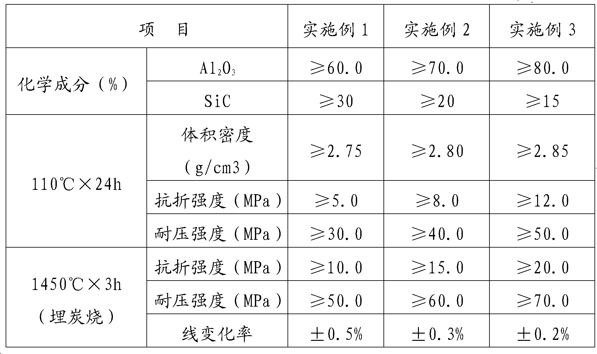 Main ditch self-flowing anti-blowout pour material of main channel and construction method thereof