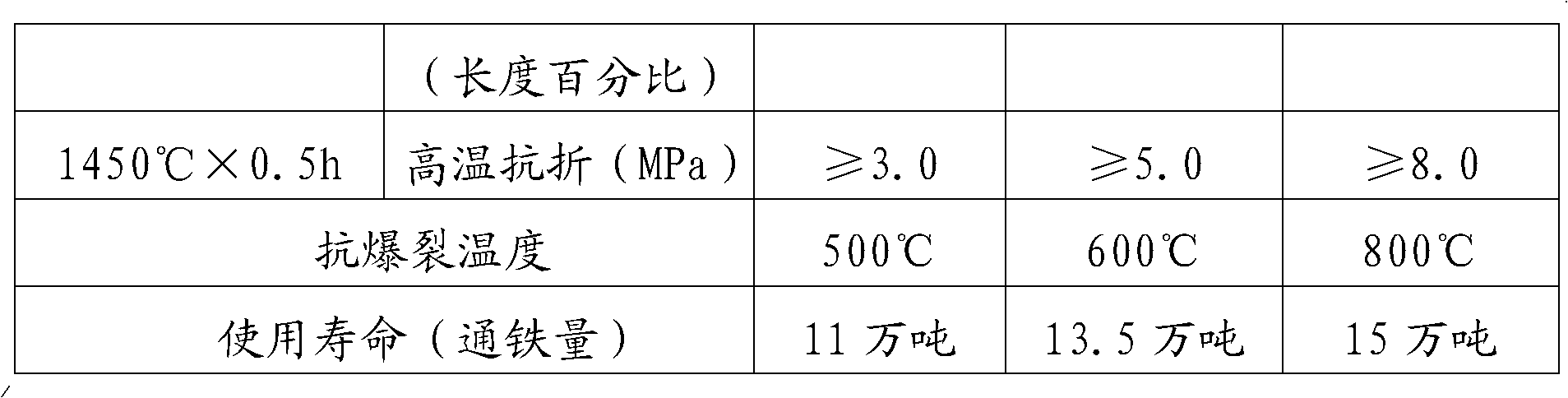 Main ditch self-flowing anti-blowout pour material of main channel and construction method thereof