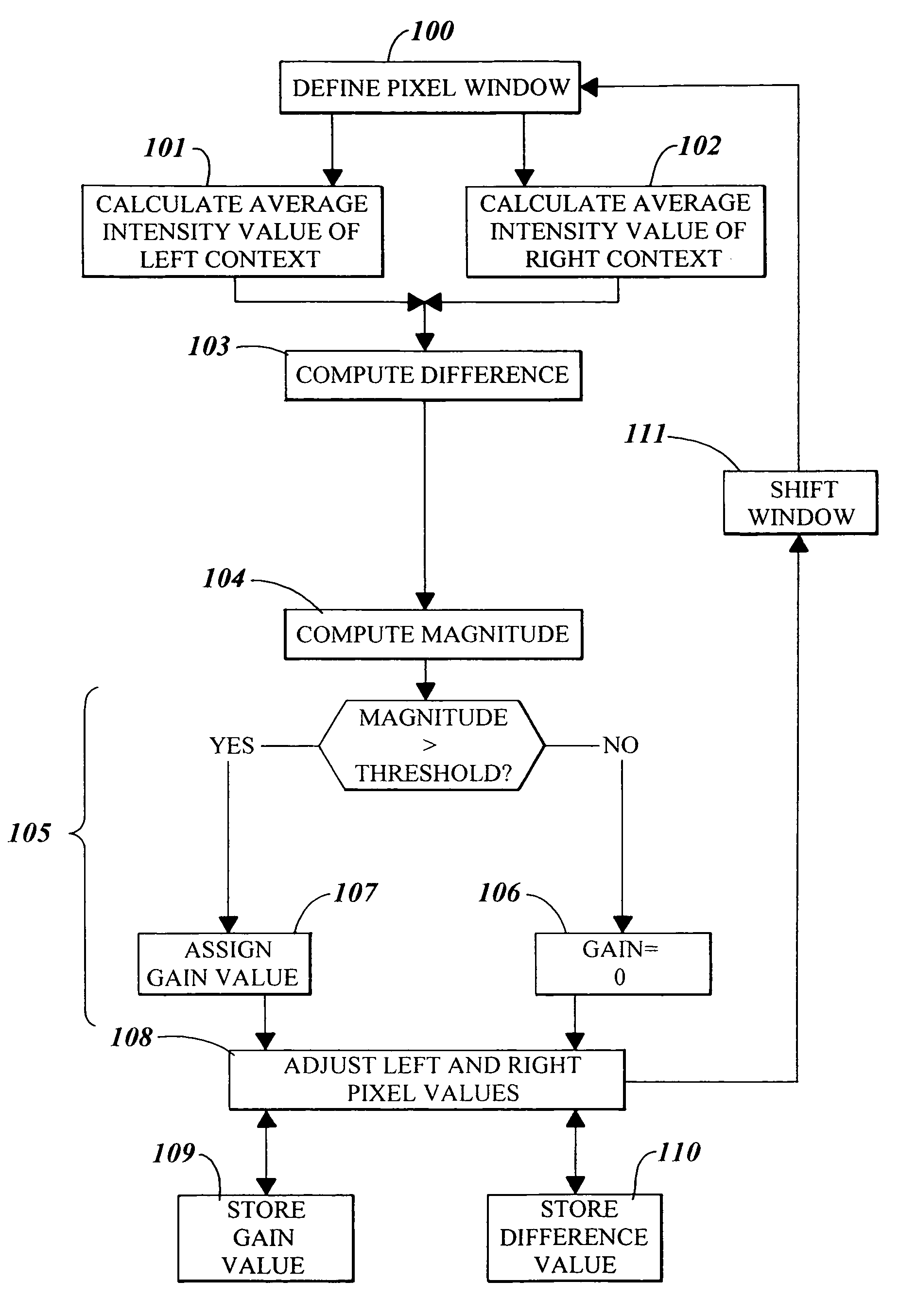 Edge detection and sharpening process for an image