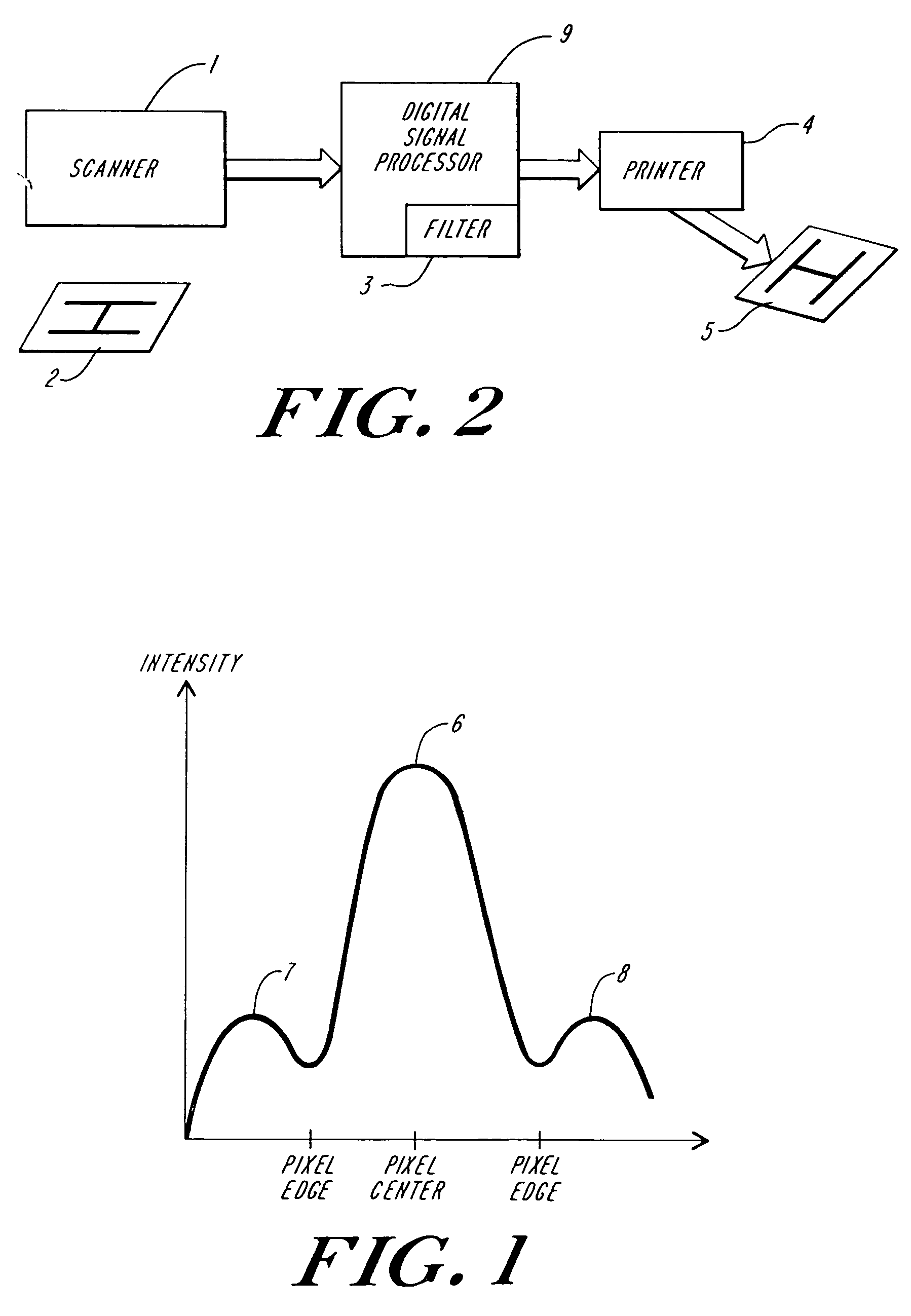 Edge detection and sharpening process for an image