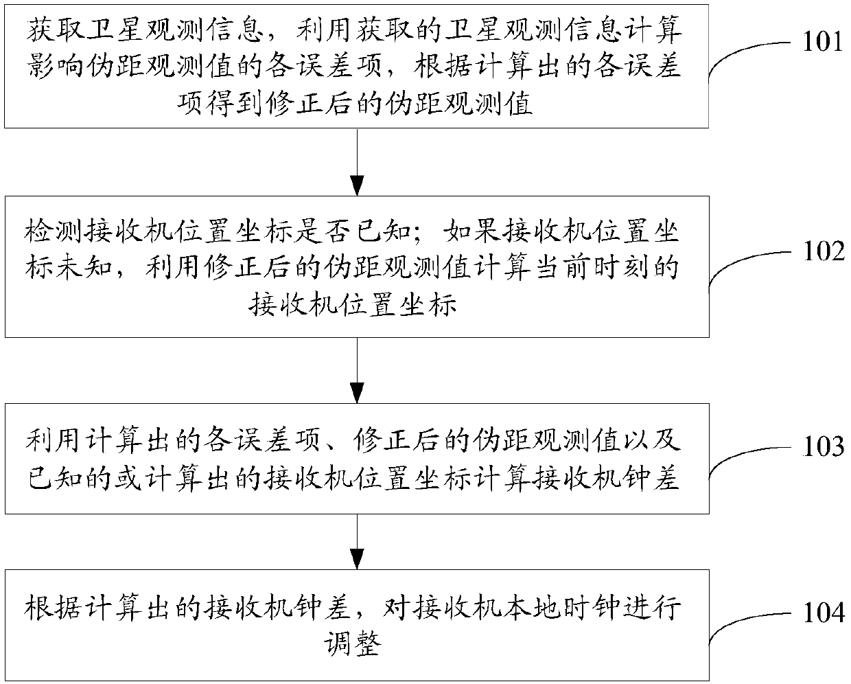 Satellite positioning method, satellite positioning device, satellite time service method and satellite time service device