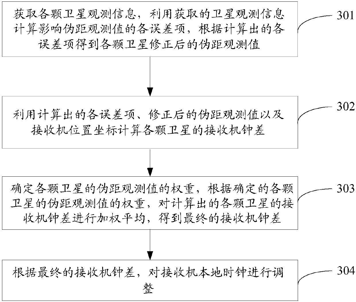 Satellite positioning method, satellite positioning device, satellite time service method and satellite time service device