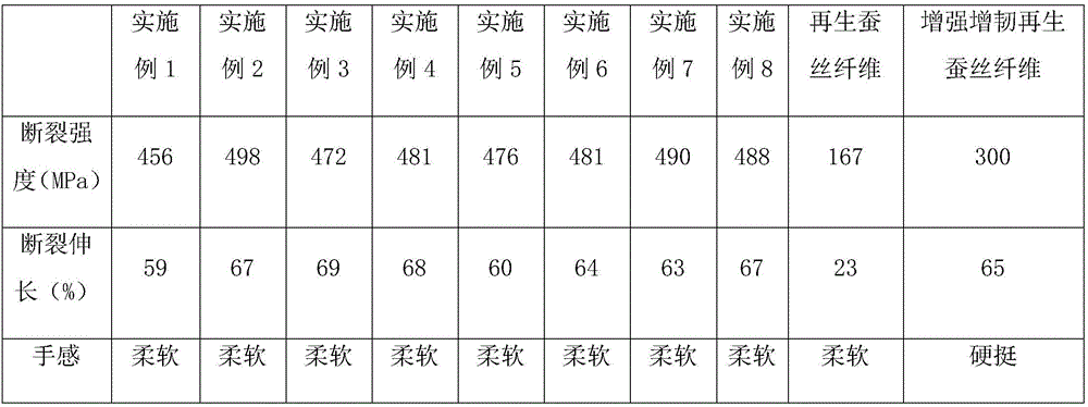 Graphene modified silk fiber preparing method