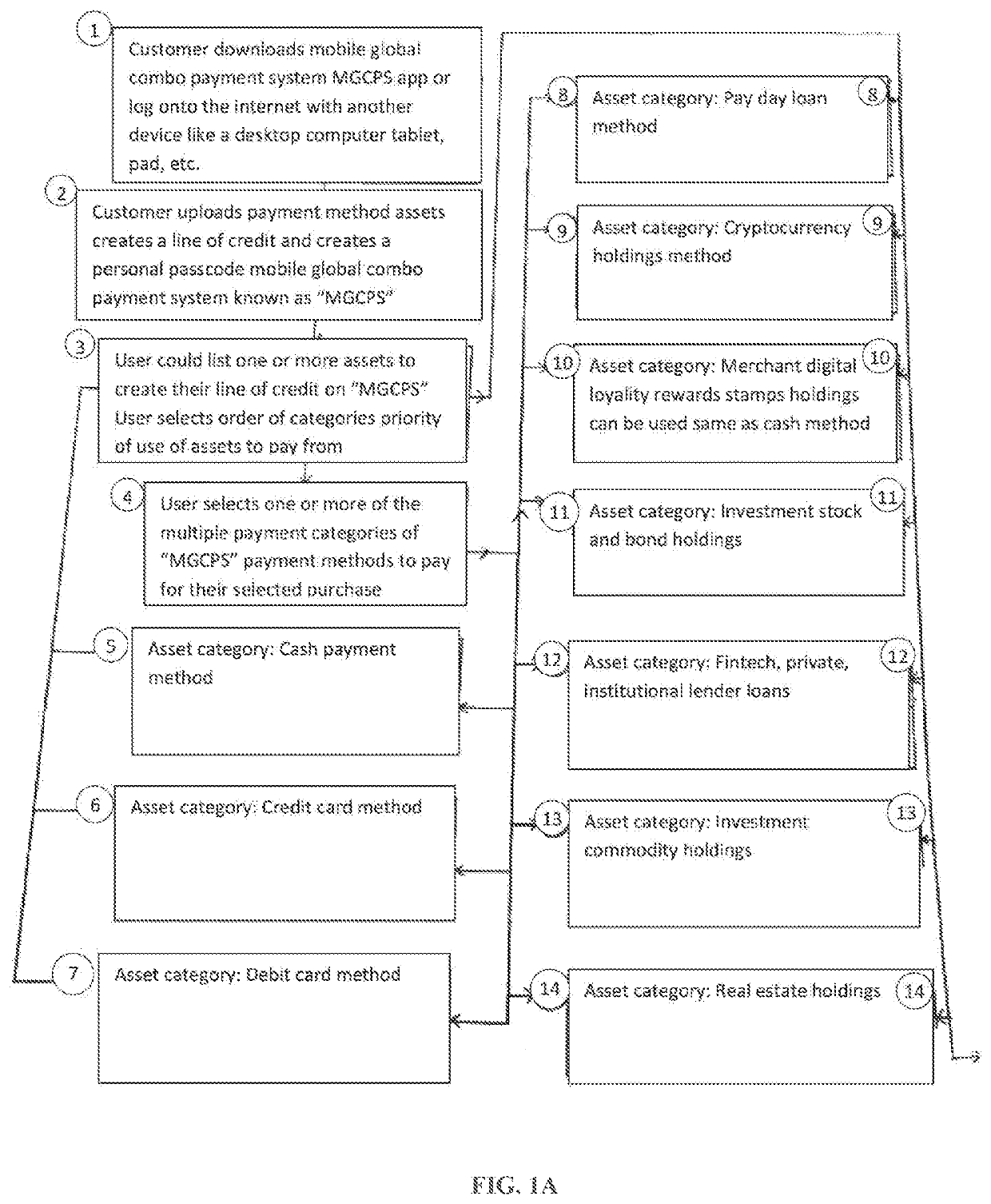 Global combination payment system and method using isolated data storage