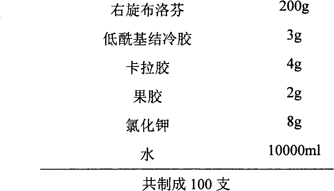 Dex-ibuprofen injectable suspension and preparation method thereof