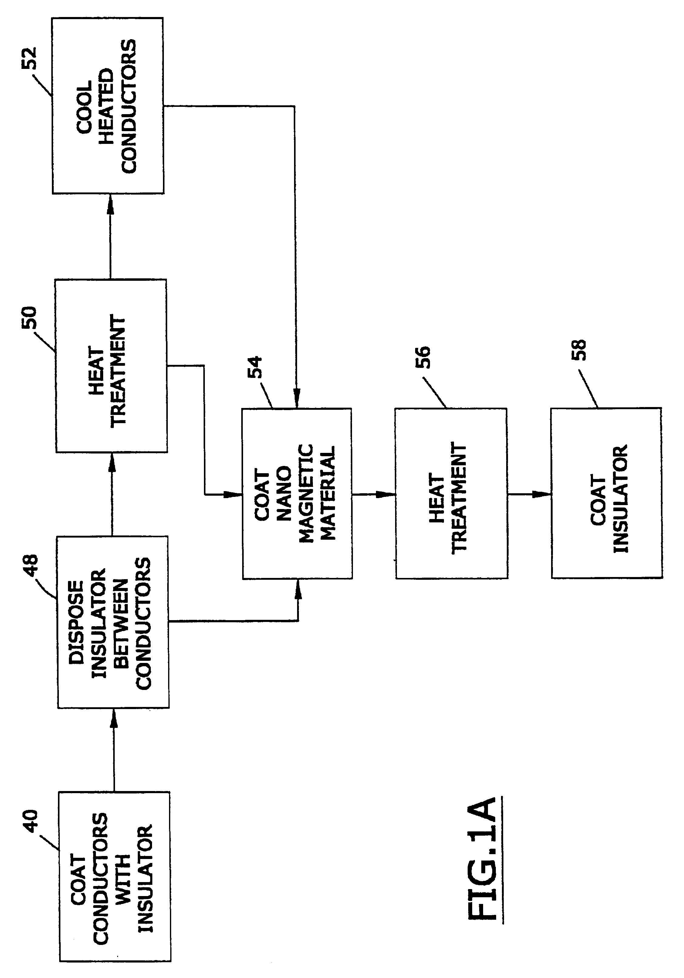 Magnetically shielded conductor