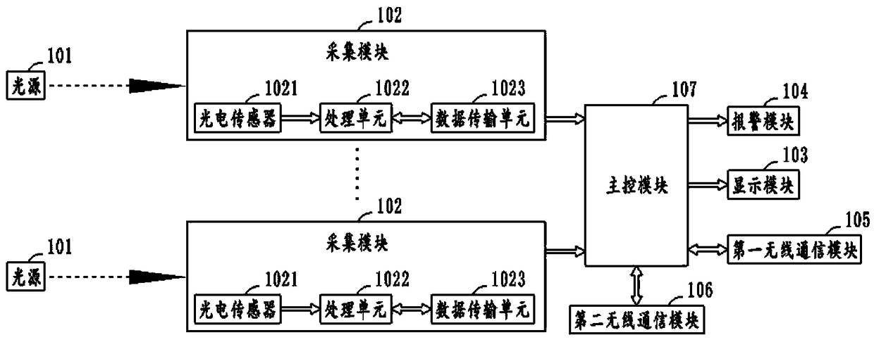 Roadway deformation data online monitoring device