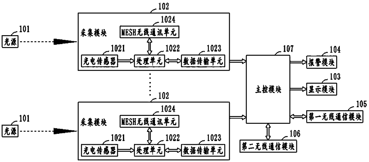 Roadway deformation data online monitoring device