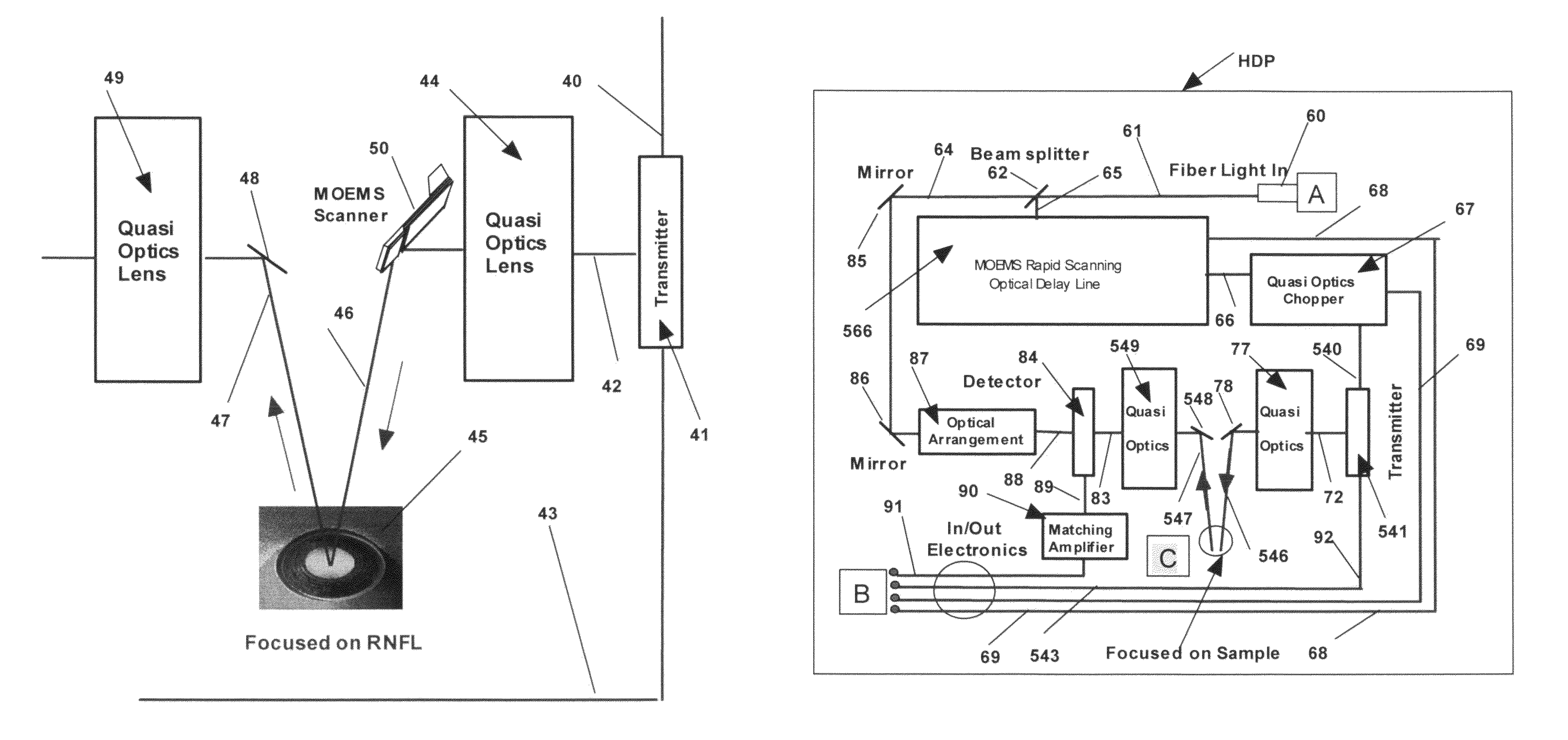 Method and apparatus for early diagnosis of Alzheimer's using non-invasive eye tomography by Terahertz