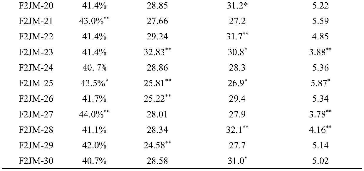 Method for obtaining cotton mutants by using heavy ion beam mutagenesis