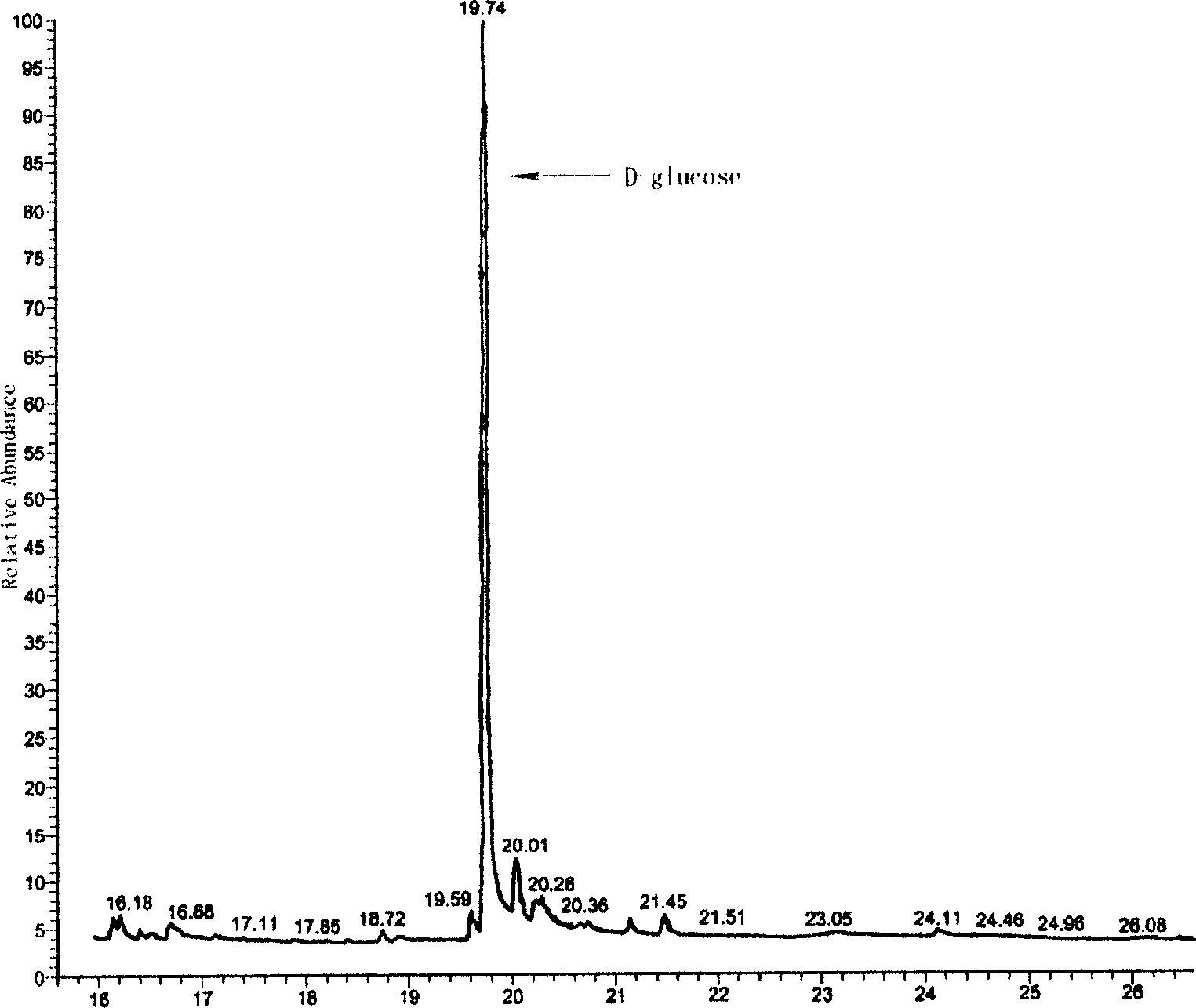 Distillage of Ardisia chinensis Benth of possessing function of antivirus, distilling method and application