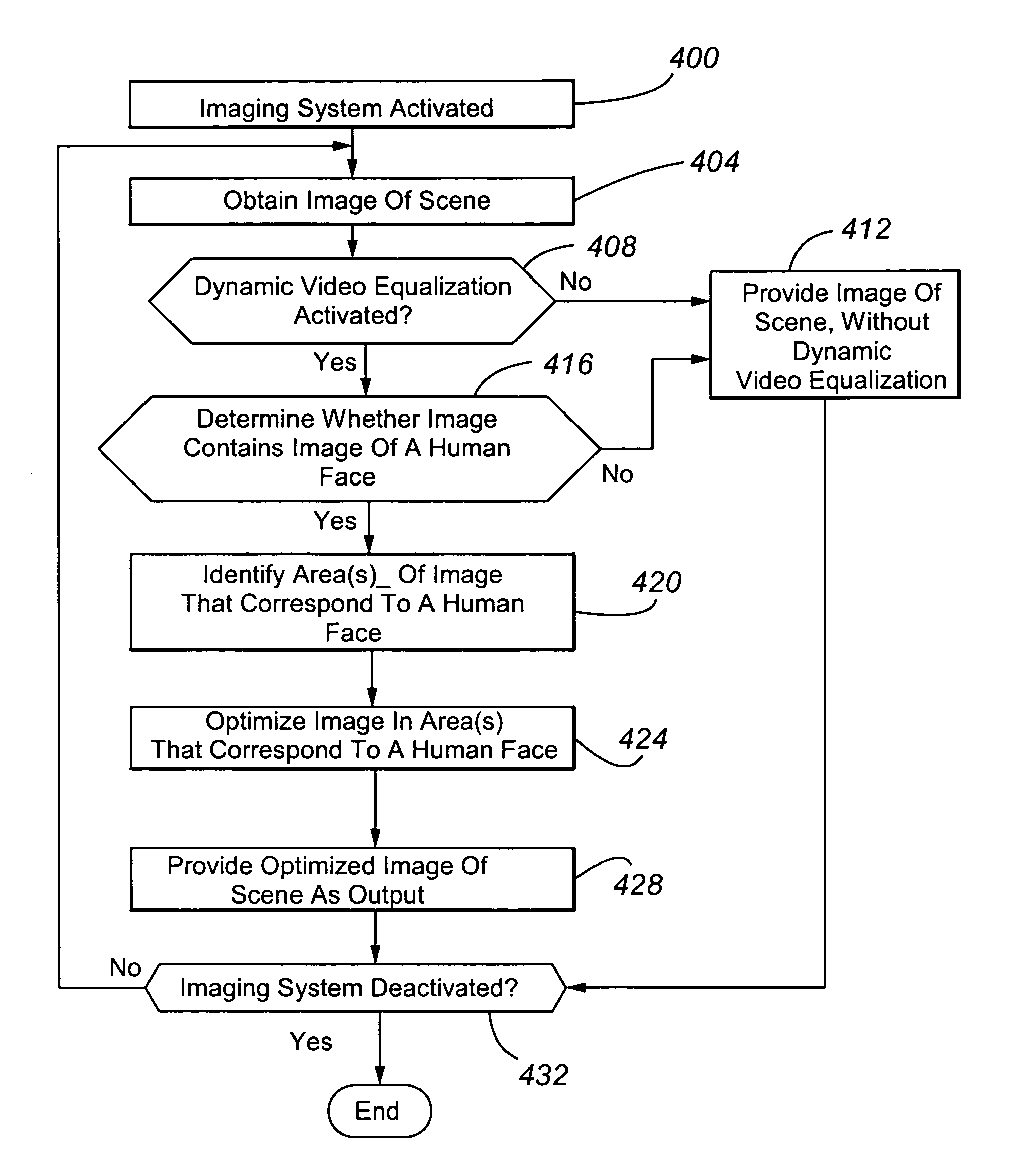 Dynamic video equalization of images using face-tracking