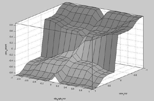 Failure control method for electric drive system of four-wheel distributed drive passenger car