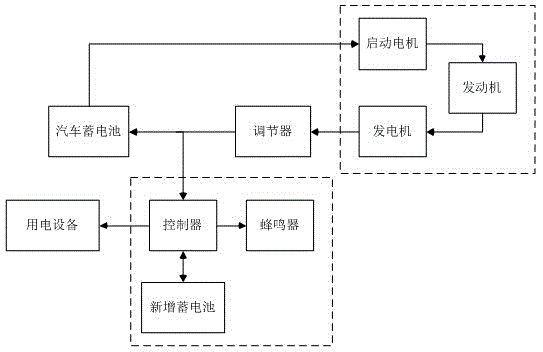 Power supply system used for fuel driven patrol car and control method thereof