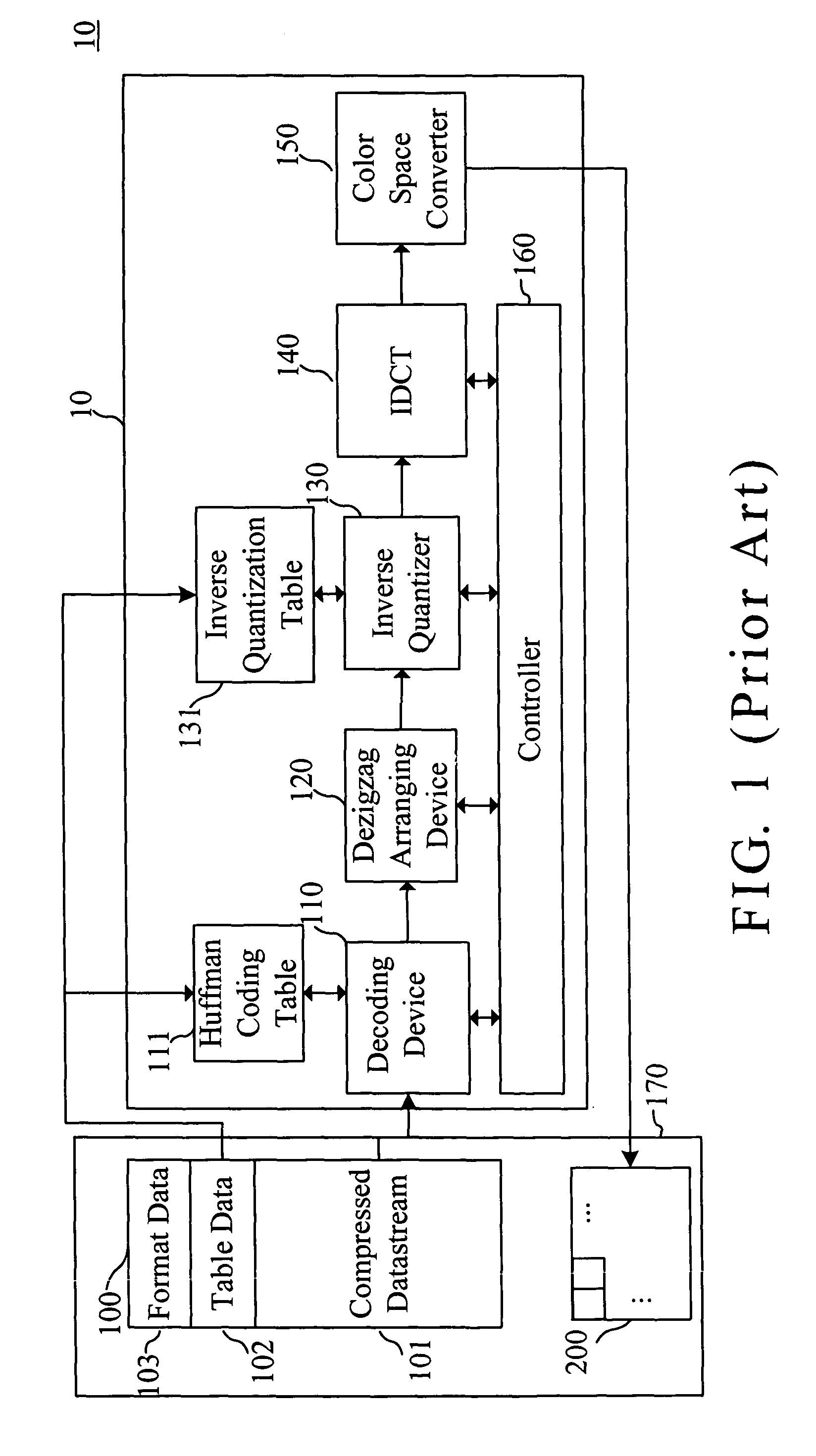 Block decoding method and apparatus capable of decoding and outputting data in a longitudinal direction