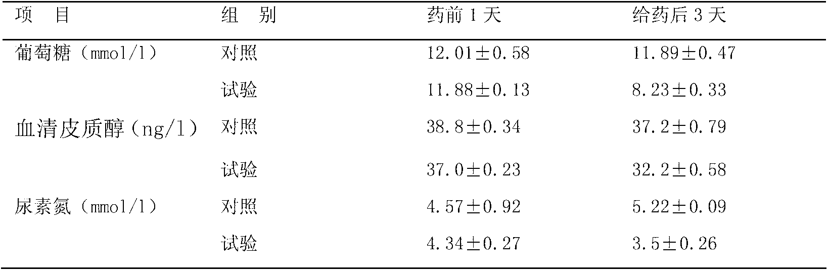 Duckling anti-stress synbiotics and traditional Chinese medicine composition and preparation method of composition