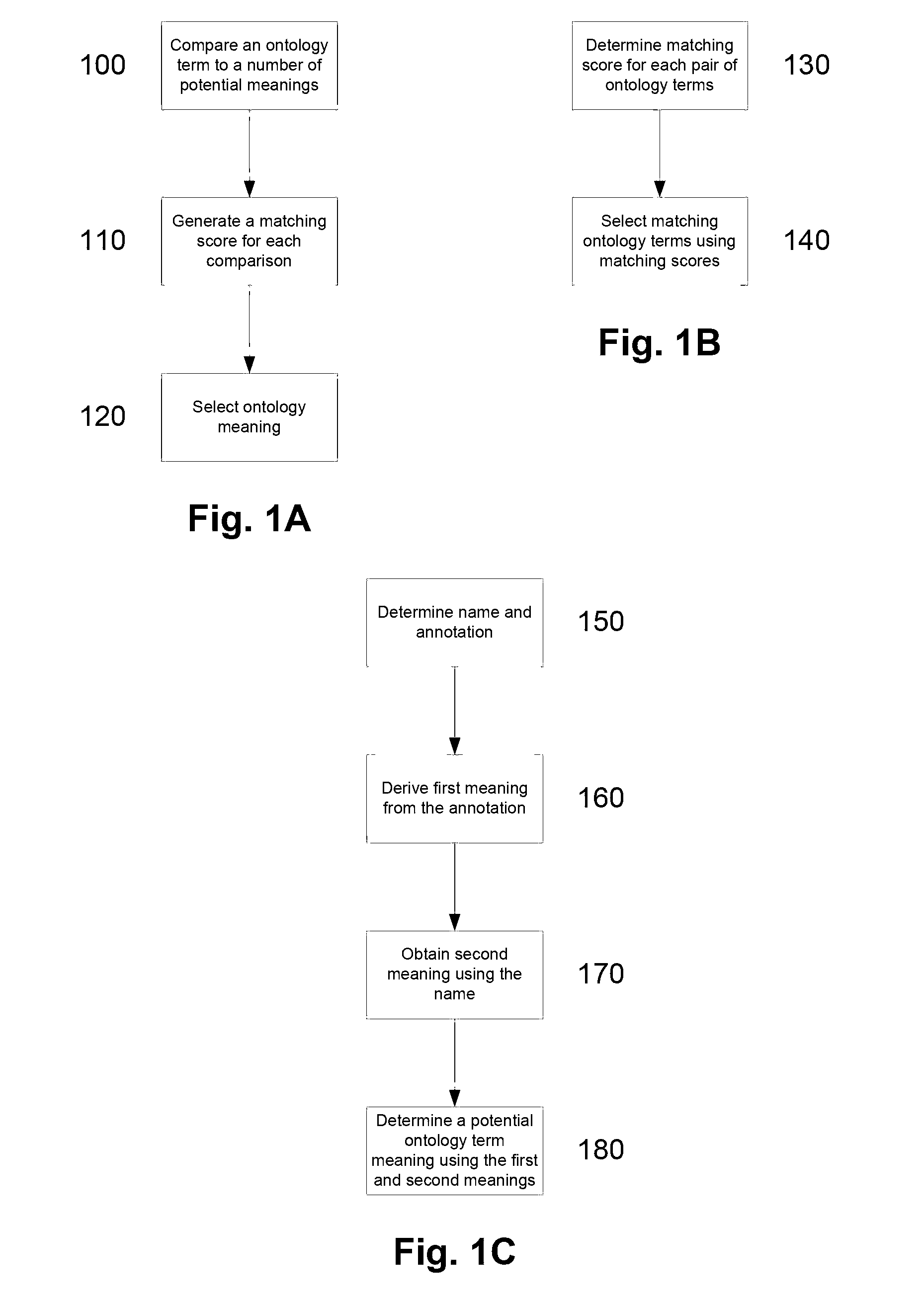 Ontology aligner method, semantic matching method and apparatus